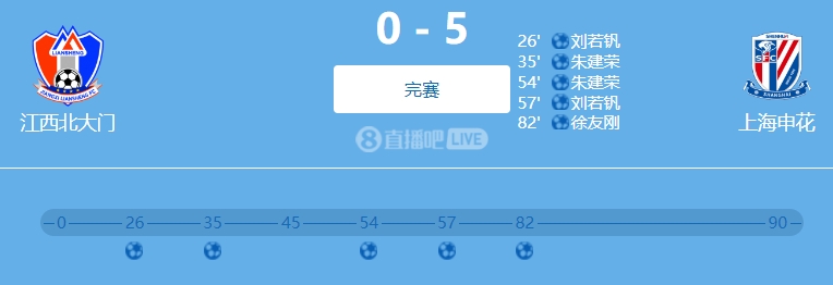 9人參與！網(wǎng)傳判決書(shū)：2022足協(xié)杯申花5-0江西兩隊(duì)均有球員踢假球