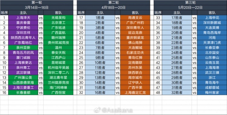 2025足協(xié)杯第一輪、第二輪、第三輪對陣抽簽結(jié)果 ???