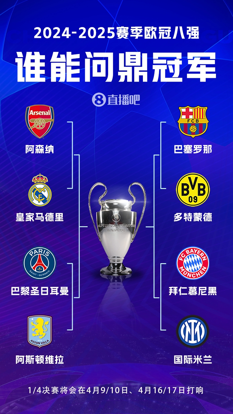 豪門(mén)之戰(zhàn)！歐冠8強(qiáng)全員五大聯(lián)賽，6隊(duì)拿過(guò)冠軍&槍手巴黎拿過(guò)亞軍