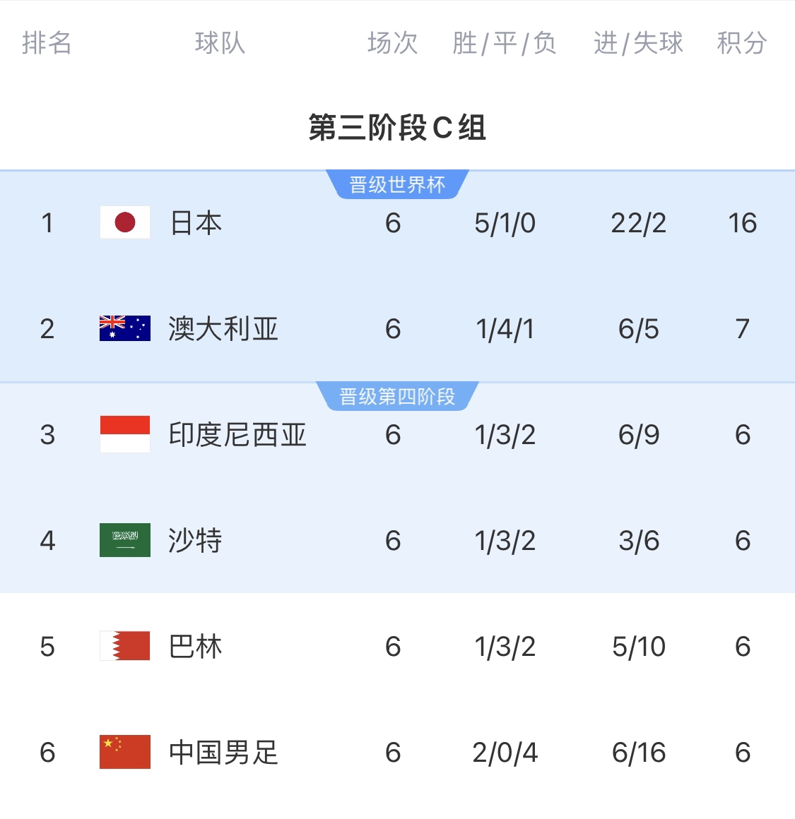 利好！塞鳥具備出場資格，你認(rèn)為國足3月兩場世預(yù)賽能搶下幾分？