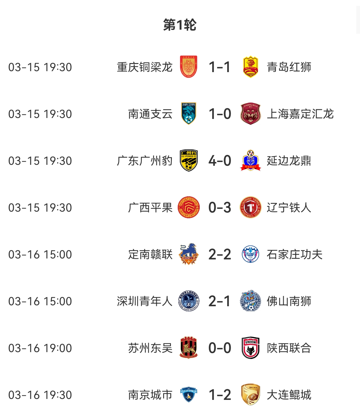 中甲積分榜：廣州豹、遼寧鐵人、大連鯤城、深圳、南通取得開門紅