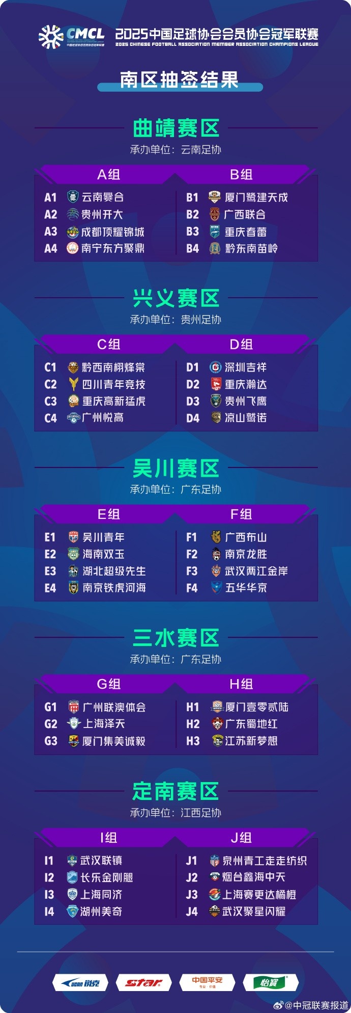 中冠聯(lián)賽南區(qū)分組：38隊(duì)分10組，廈門(mén)鷺建天成、黔東南苗嶺同組