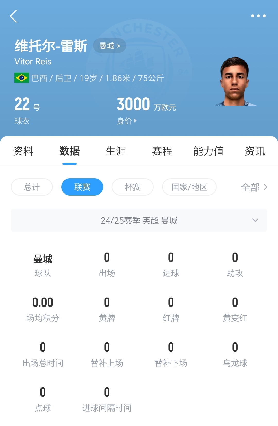 平臺很重要！19歲雷斯仍未英超首秀，身價已暴漲1600萬至3000萬歐