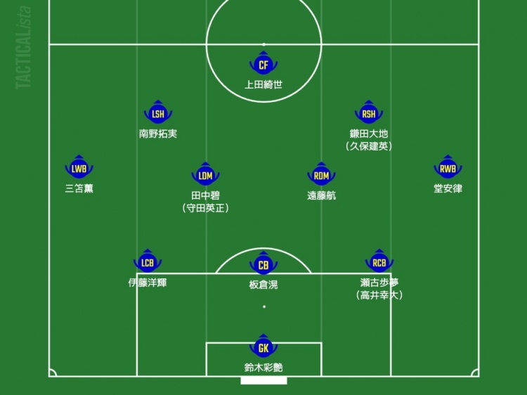 日媒預(yù)測日本隊首發(fā)：三笘薰、南野拓實領(lǐng)銜進(jìn)攻，久保建英或替補(bǔ)