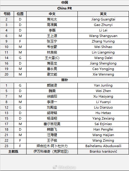 國足首發(fā)較上場變動(dòng)：更改4人，蔣光太、李磊先發(fā)