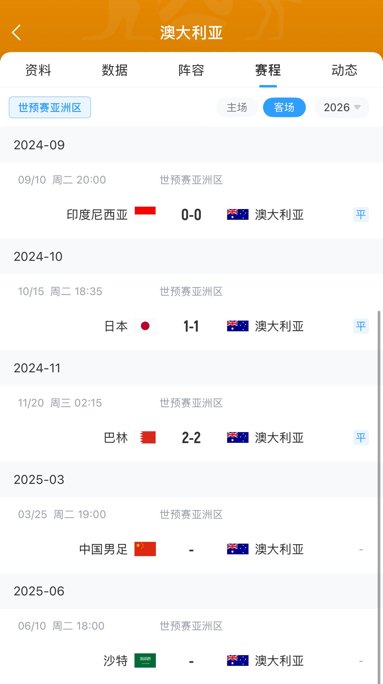 今晚國足有機(jī)會？澳大利亞18強(qiáng)賽客場三連平未嘗勝績 平印尼&巴林